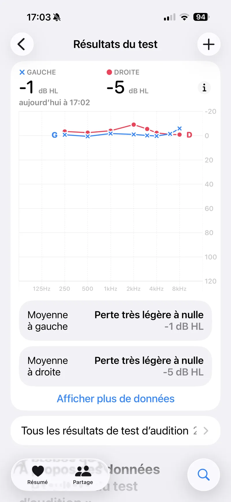 Courbe du test d'audition AirPods, oreille gauche et droite